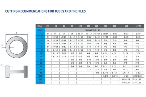 bandsaw blade measurement chart